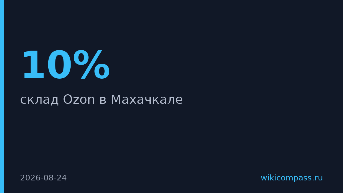 Беспилотники атаковали склад Ozon в Махачкале, акции упали на 10%