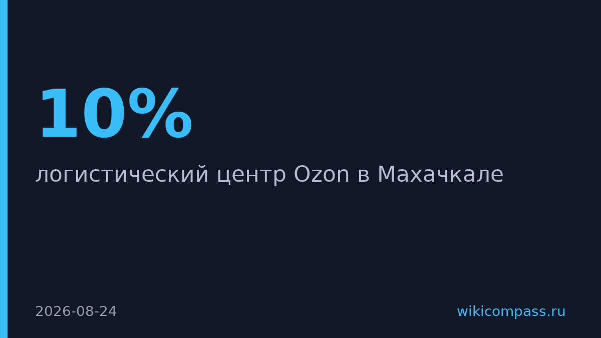 Беспилотники атаковали склад Ozon в Махачкале, акции упали на 10%