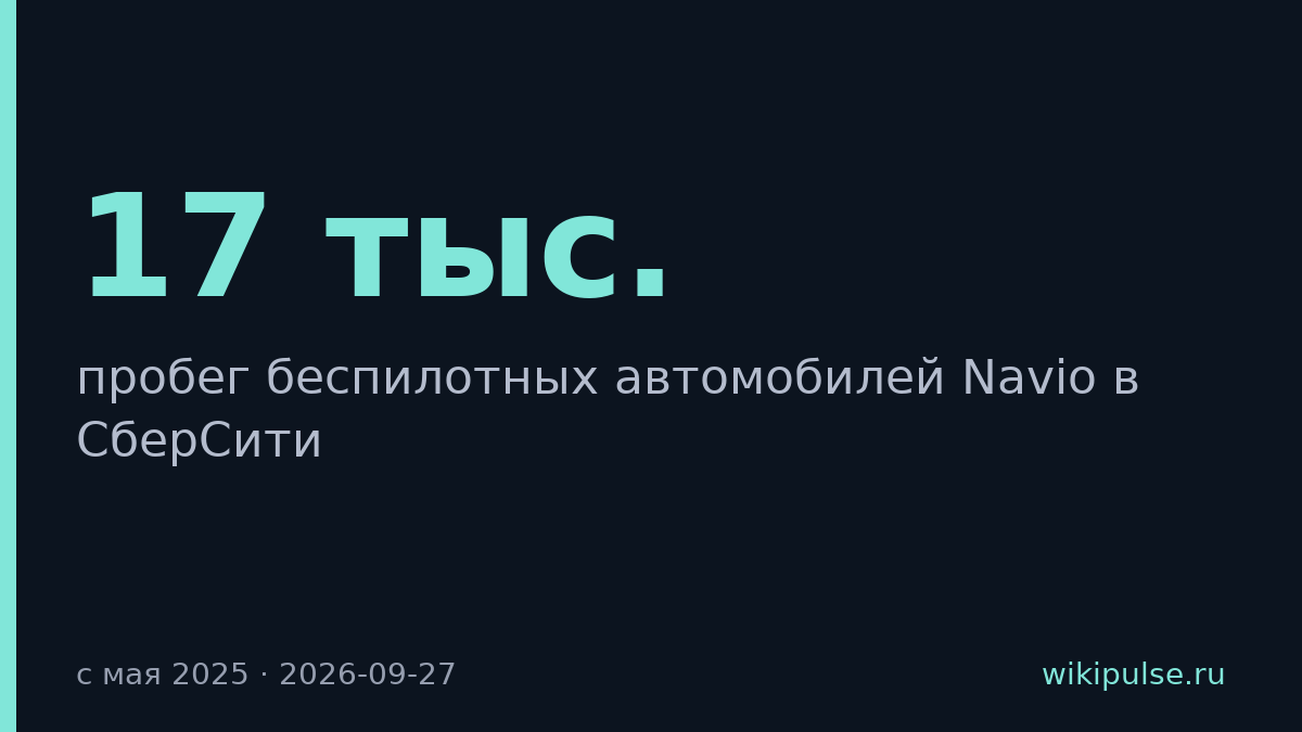 Беспилотники Navio проехали 17 тыс. км по СберСити