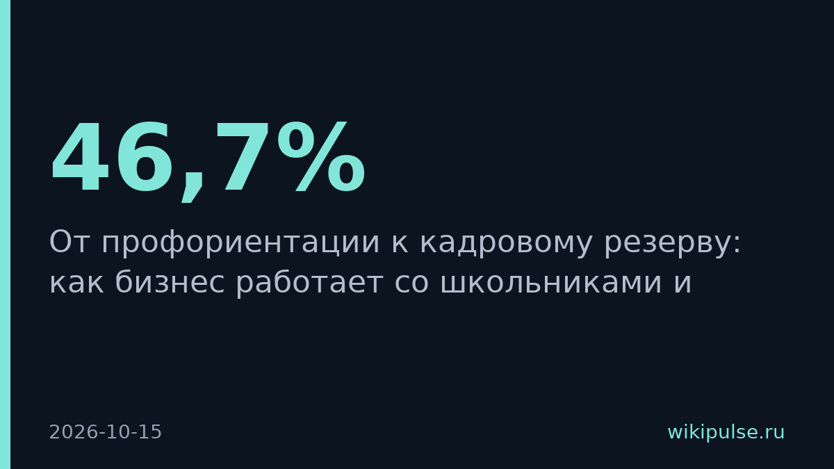 Бизнес готовит кадровый резерв со школы — 46,7% школьников назвали ИТ