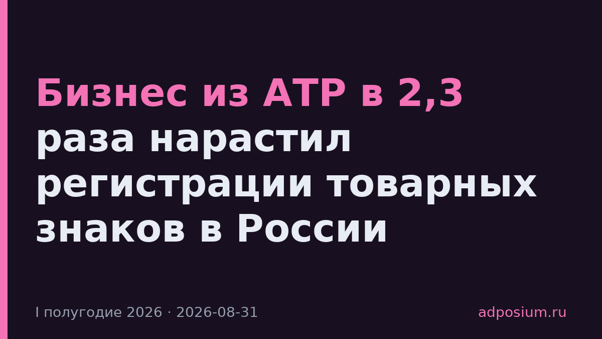 Бизнес из АТР в 2,3 раза нарастил регистрации товарных знаков в России