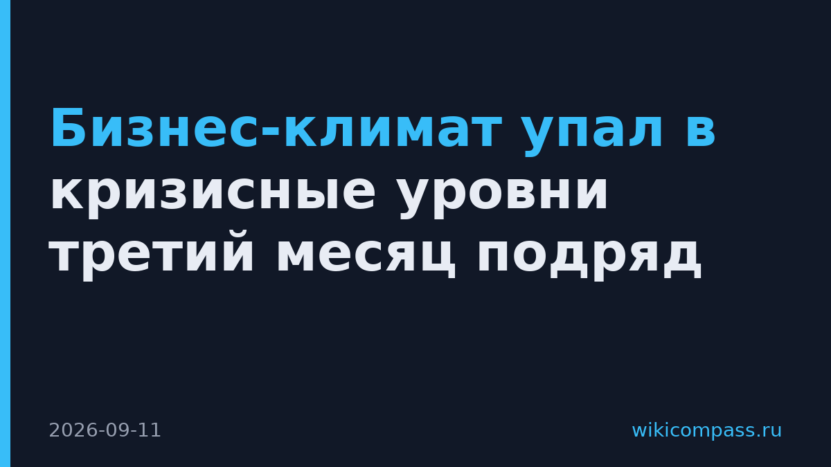 Бизнес-климат упал в кризисные уровни третий месяц подряд