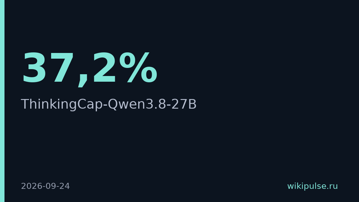 BottleCap сократила размер рассуждений Qwen на 37,2%