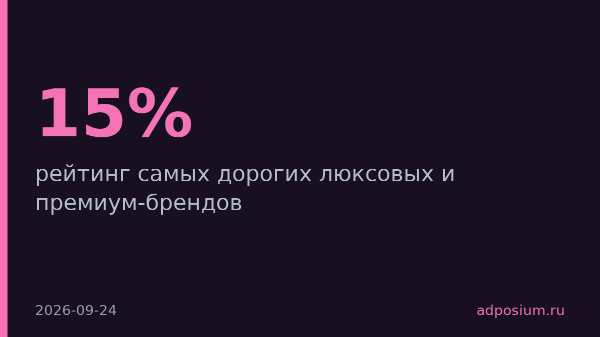 Brand Finance опубликовала рейтинг самых дорогих люксовых брендов