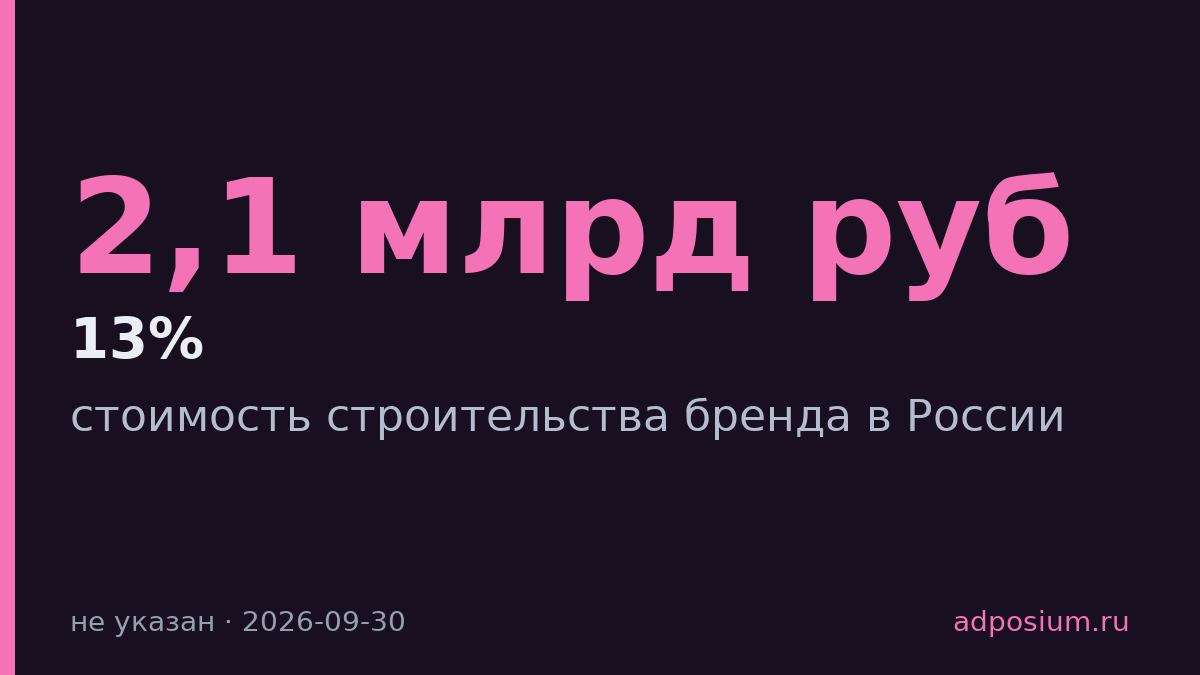 Брендостроительство в России стоит 0,7–2,1 млрд рублей