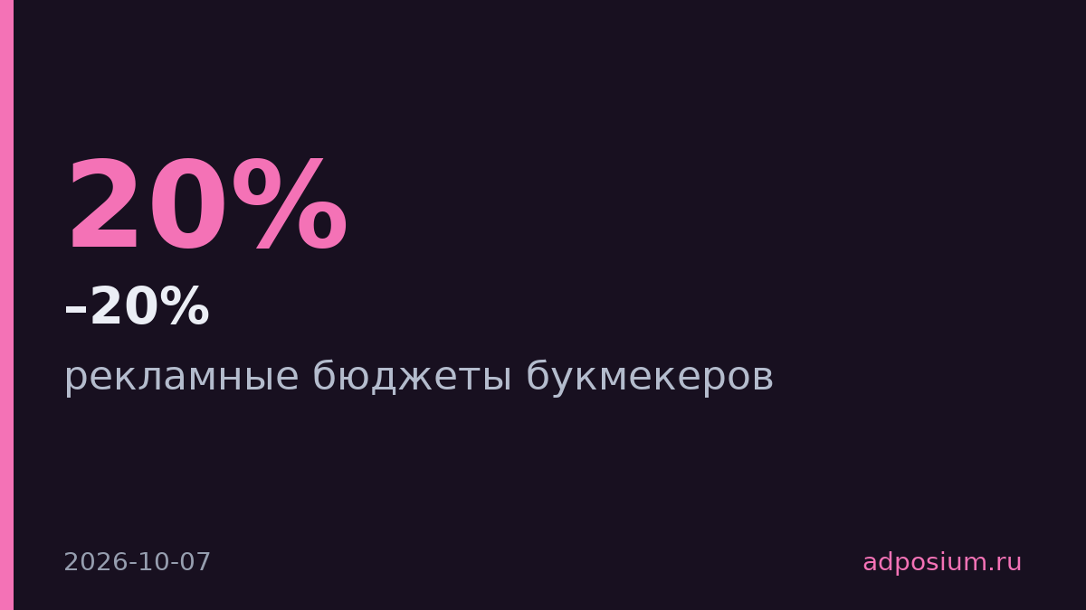 Букмекеры урезали рекламные бюджеты на 15–20%