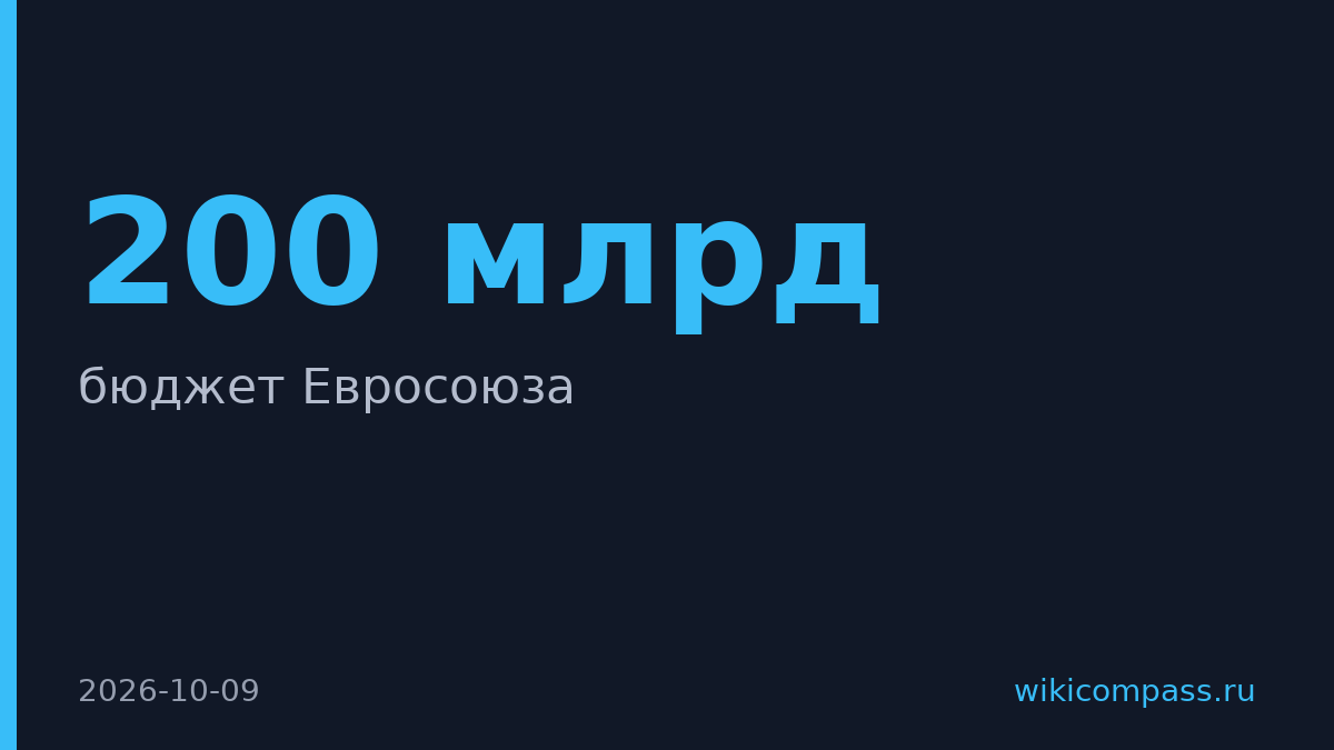 Бюджет ЕС на 2028–2034 годы могут сократить на €200 млрд