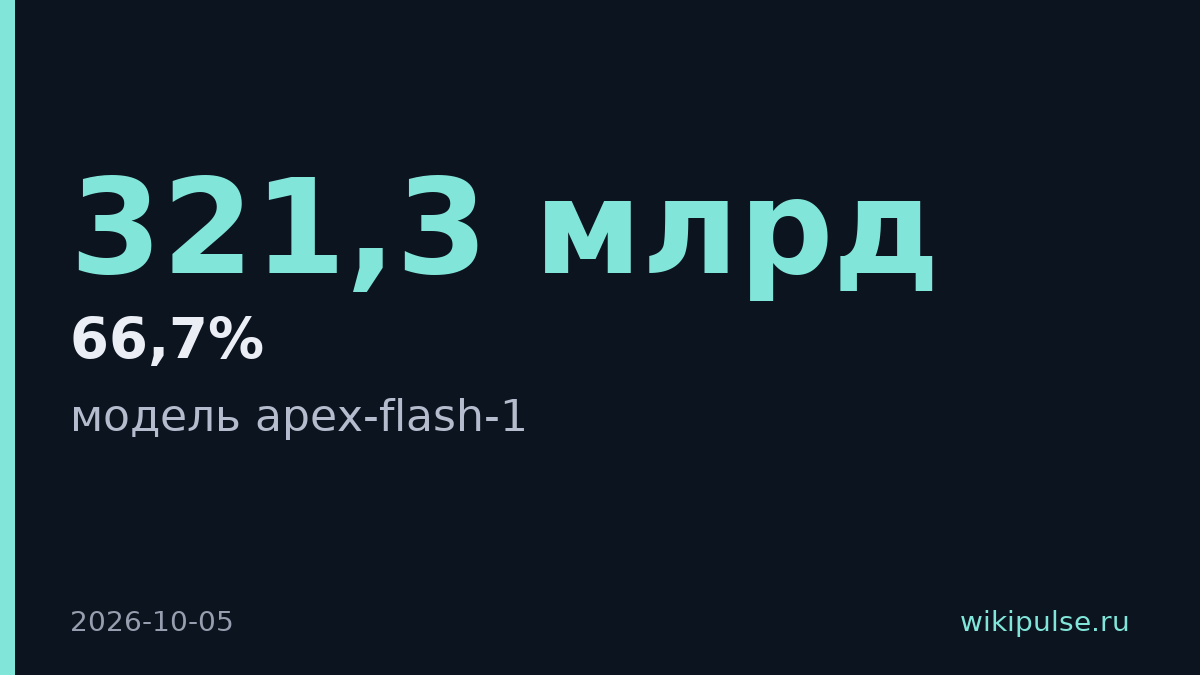 Cantina Security выпустила модель для поиска уязвимостей с точностью 66,7%