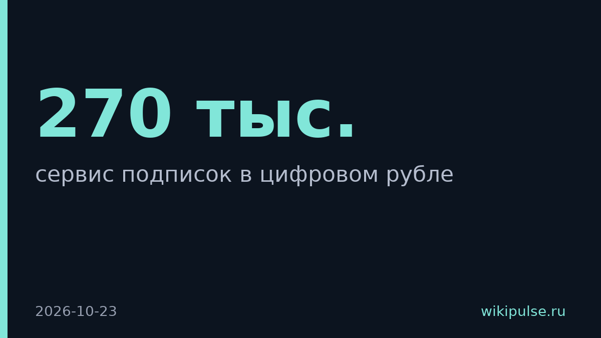 ЦБ к концу ноября 2026 года запустит сервис подписок в цифровом рубле