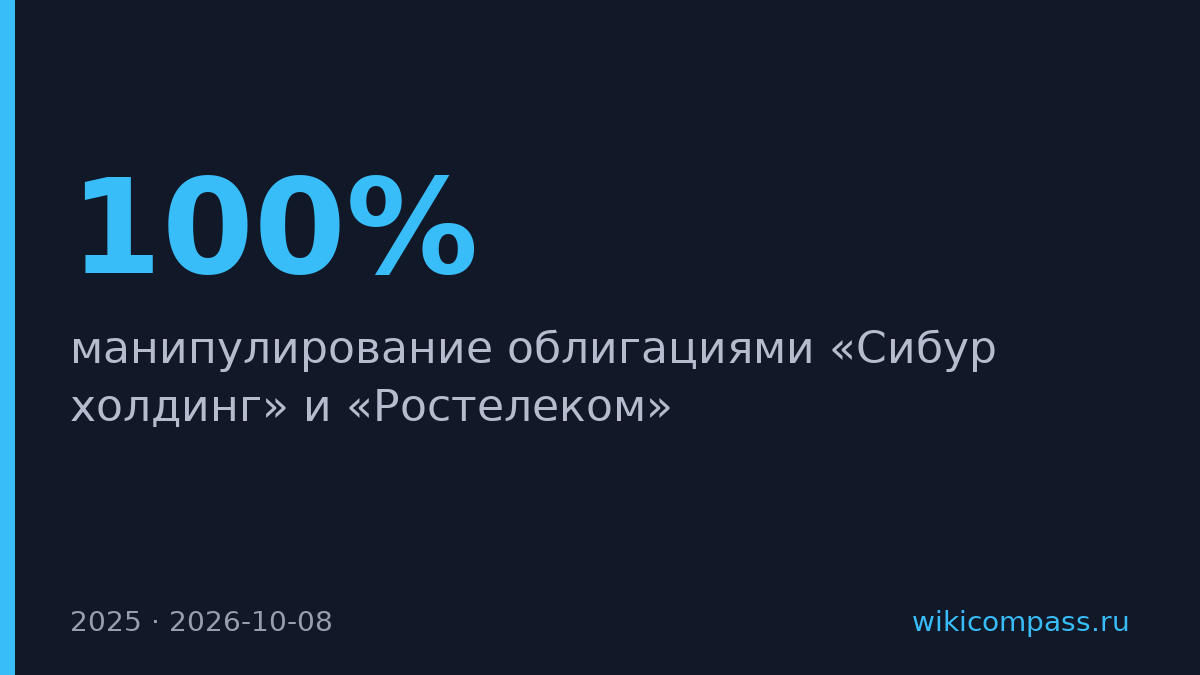 ЦБ нашёл манипулирование облигациями Сибур и Ростелеком в 2025 году