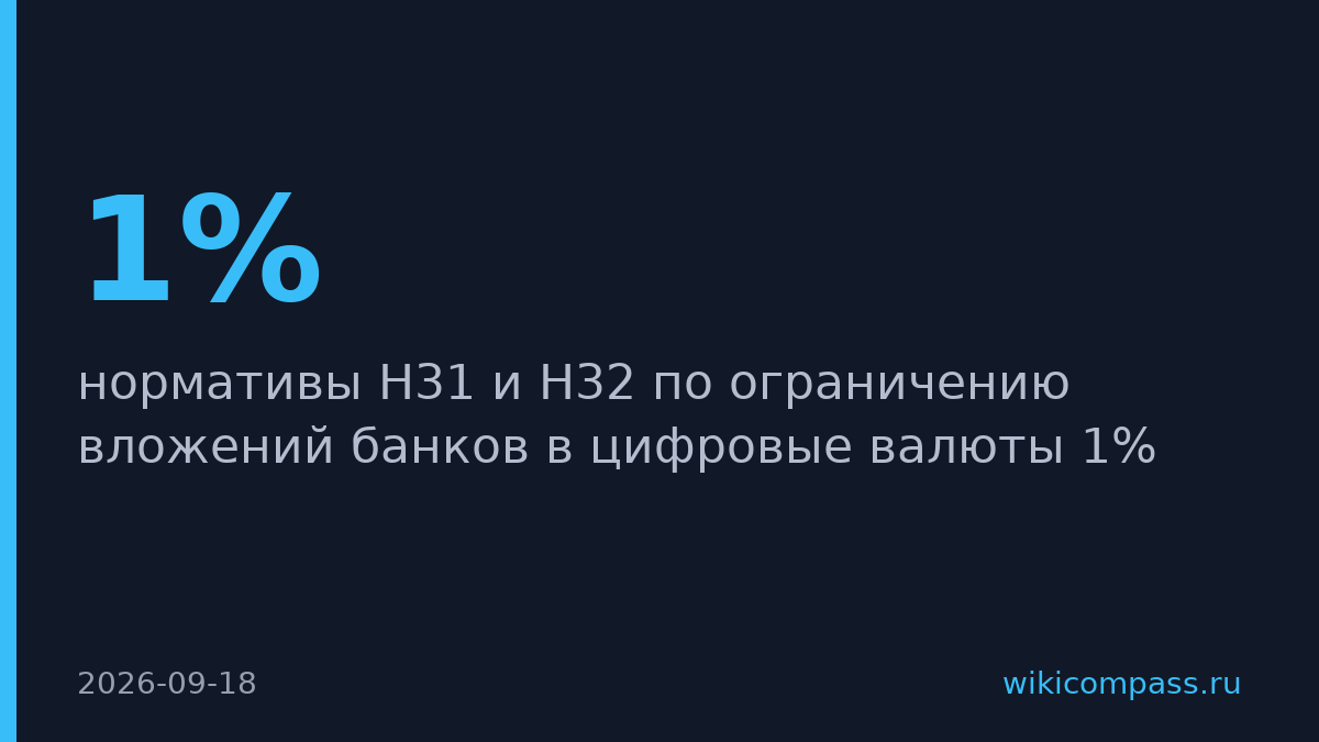 ЦБ ограничит банкам вложения в крипто 1% капитала с января 2027