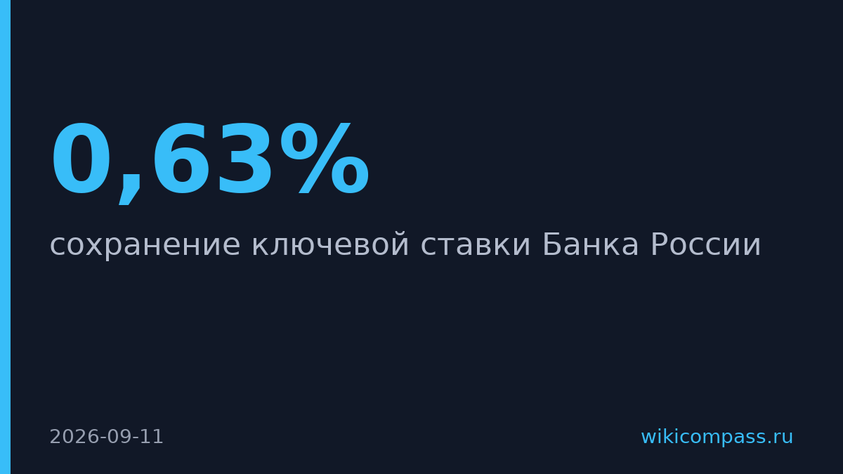 ЦБ определит ставку при нефти 109 долларов за баррель