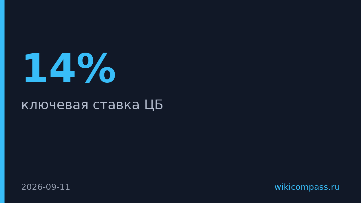 ЦБ оставил ключевую ставку на уровне 14%