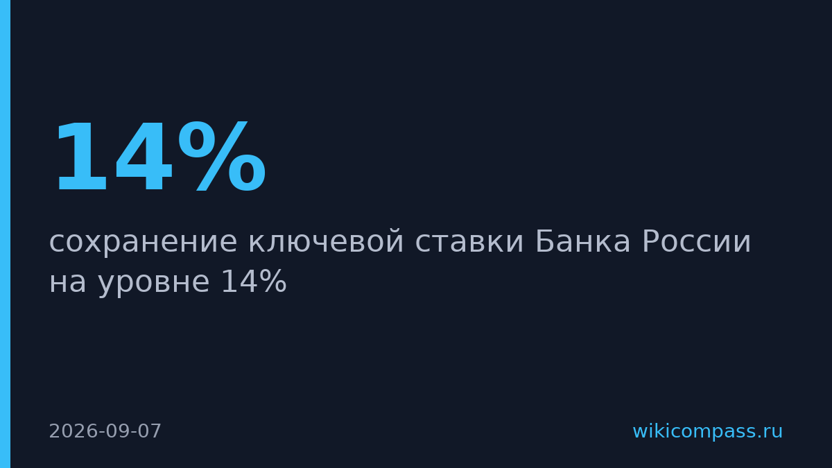 ЦБ оставит ставку на уровне 14% — прогноз большинства аналитиков
