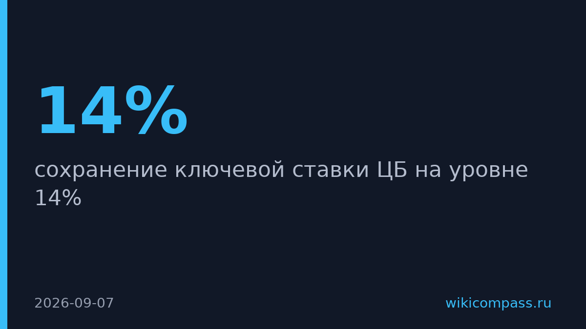 ЦБ оставит ставку на уровне 14% в сентябре