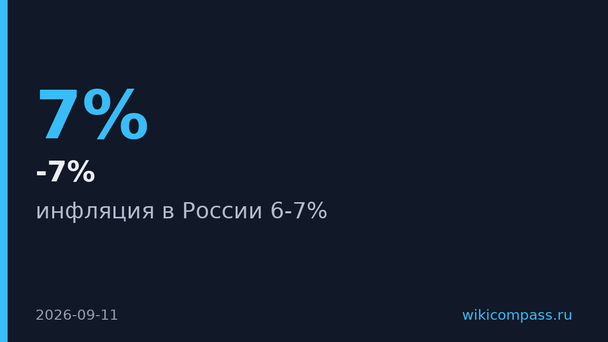 ЦБ прогнозирует инфляцию в России на уровне 6-7% по итогам года