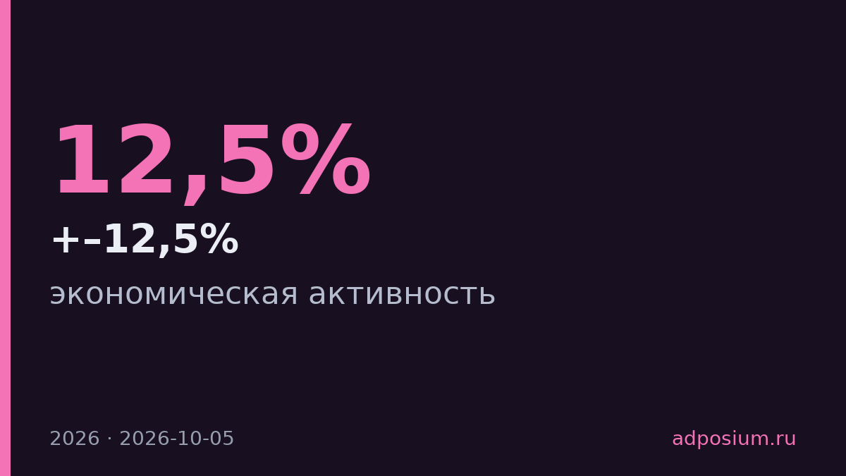 ЦБ РФ: экономика России растет третий год, ставка 10,5–12,5%