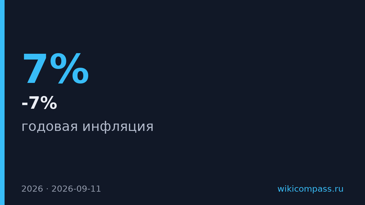 ЦБ РФ прогнозирует инфляцию 6-7% в 2026 году
