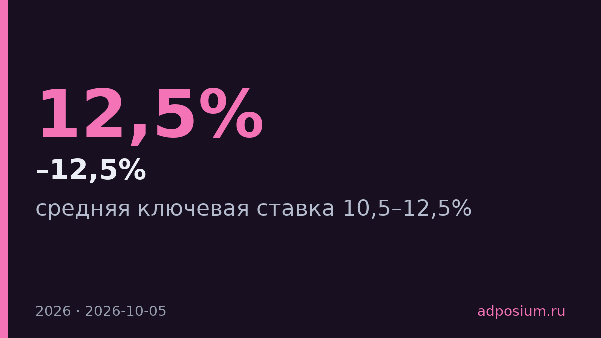 ЦБ РФ удержит ставку на уровне 10,5–12,5% в 2026 году