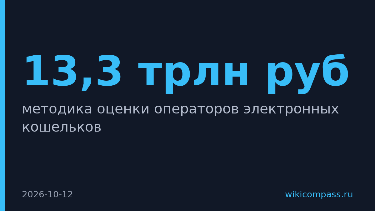ЦБ ввёл 33 критерия оценки операторов электронных кошельков