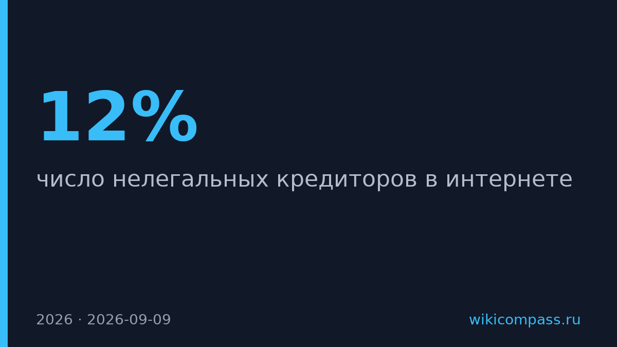 ЦБ выявил 360 нелегальных кредиторов в интернете за начало 2026 года