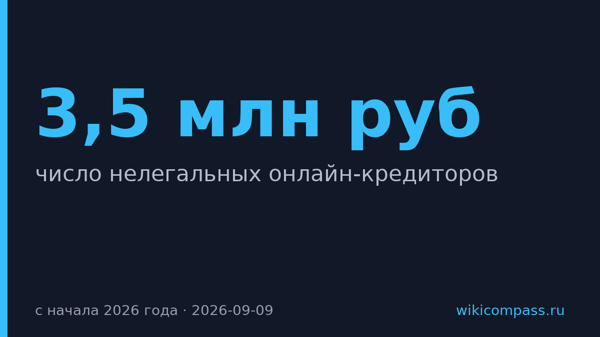 ЦБ выявил 360 нелегальных онлайн-кредиторов — в шесть раз больше, чем год назад