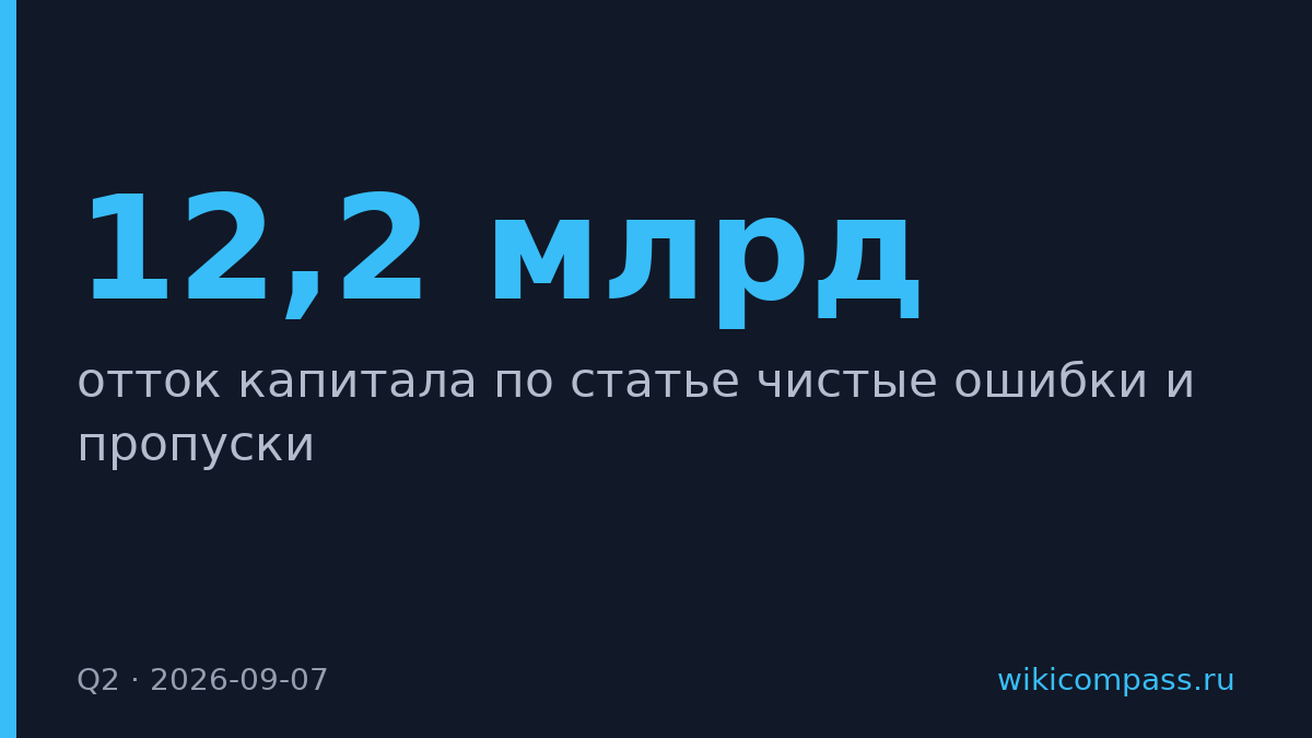 ЦБ зафиксировал отток $12,2 млрд по необъясненным операциям