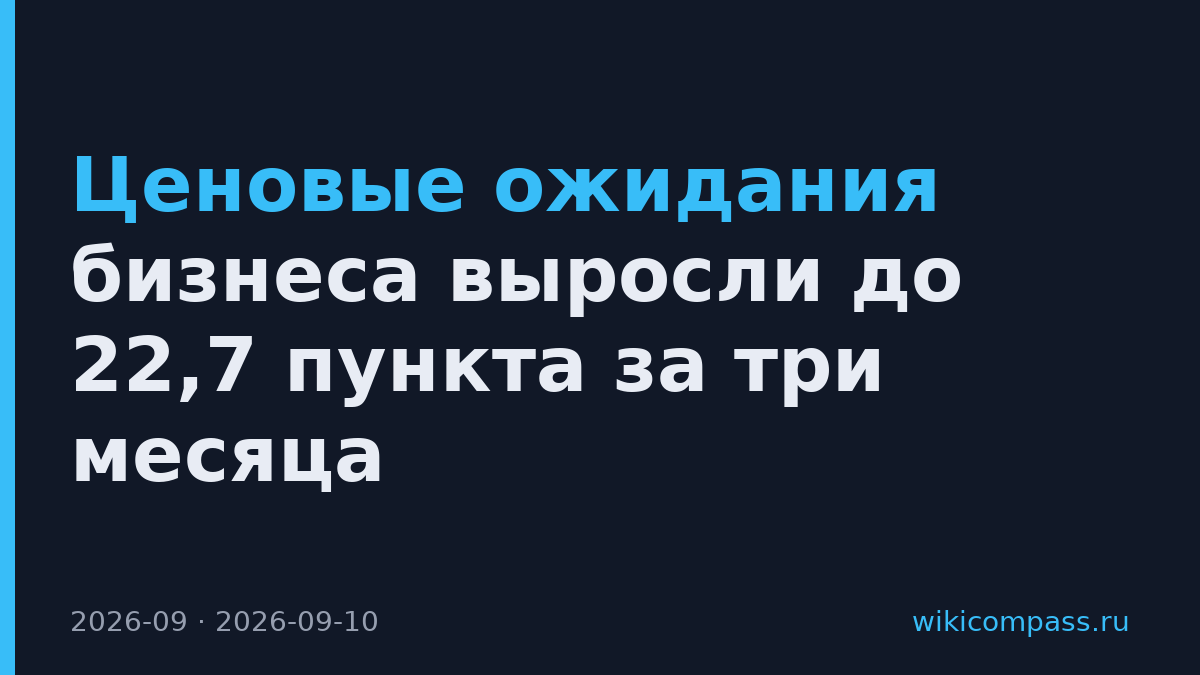 Ценовые ожидания бизнеса выросли до 22,7 пункта за три месяца
