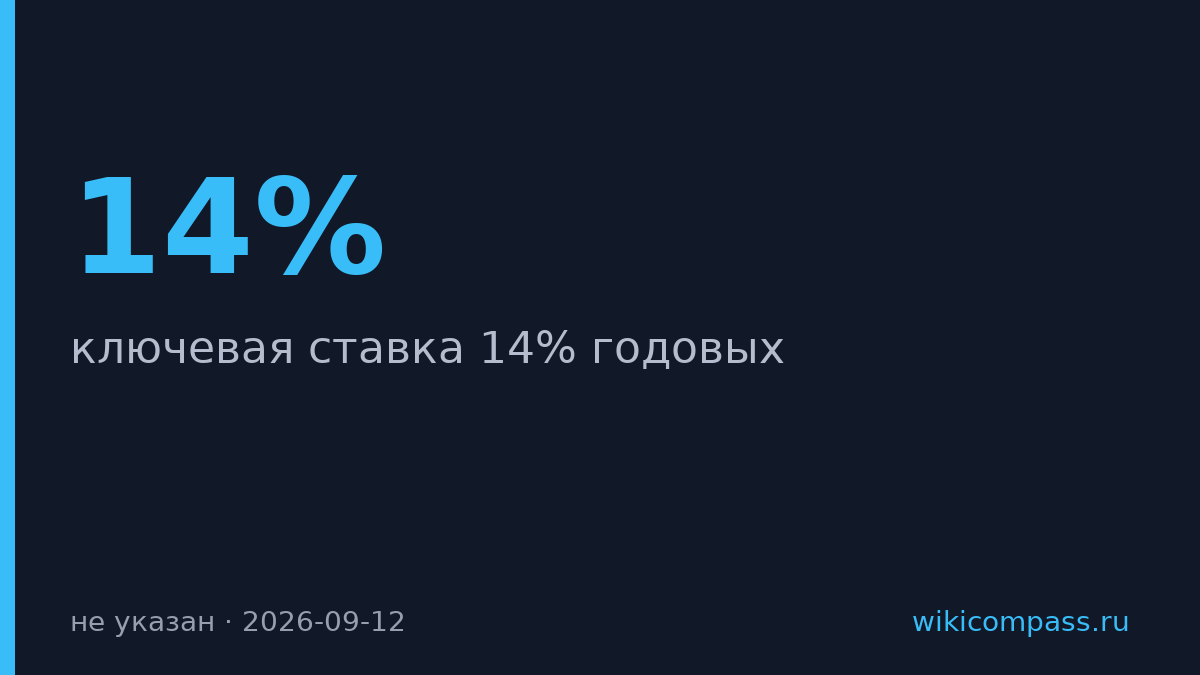 Центробанк оставил ключевую ставку на уровне 14% годовых