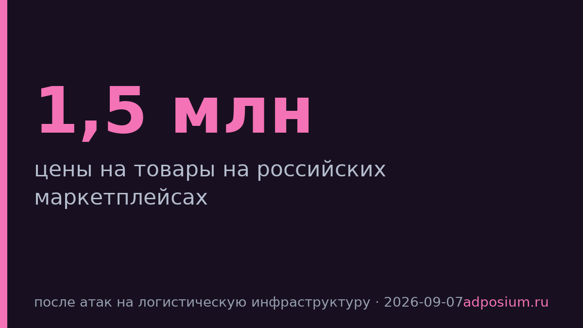 Цены на маркетплейсах снизились несмотря на атаки на логистику
