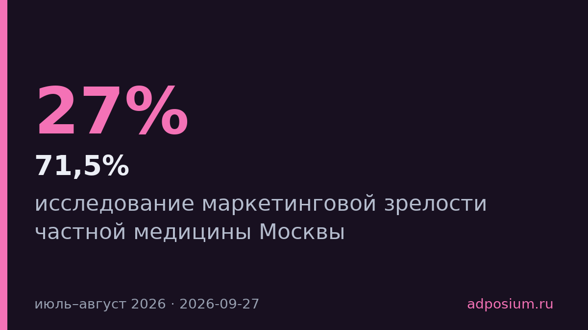 Частная медицина Москвы получает заявки, но не видит источники