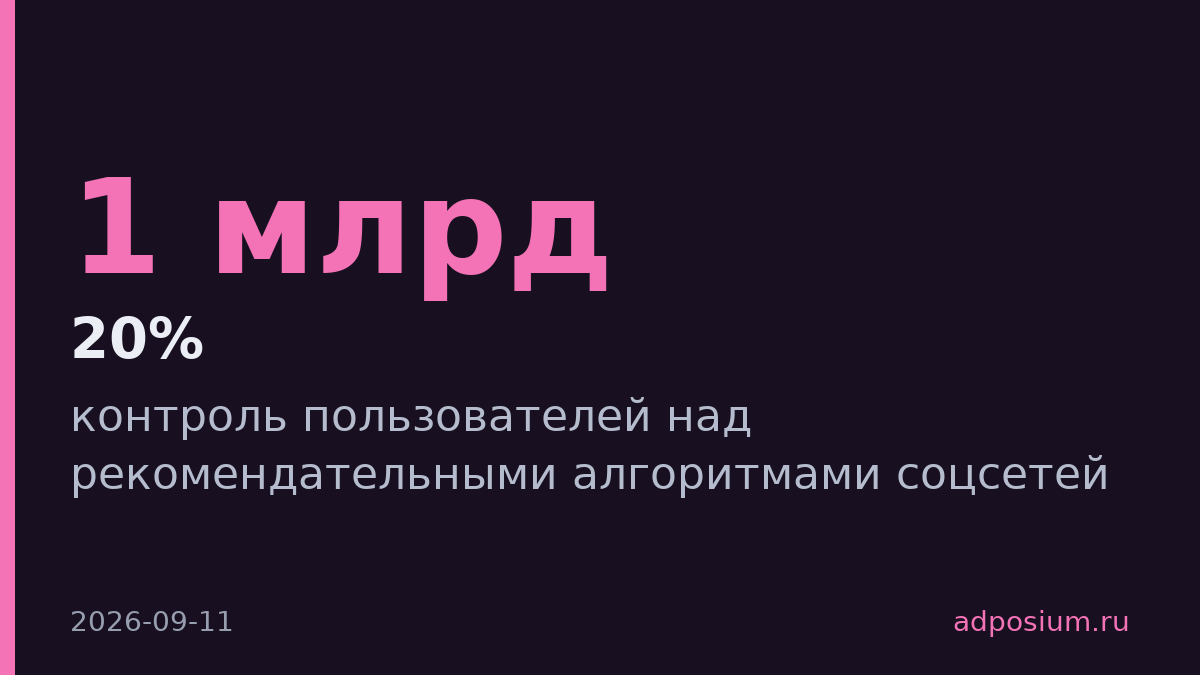 ChatGPT Ads достиг $1 млрд годового дохода перед IPO