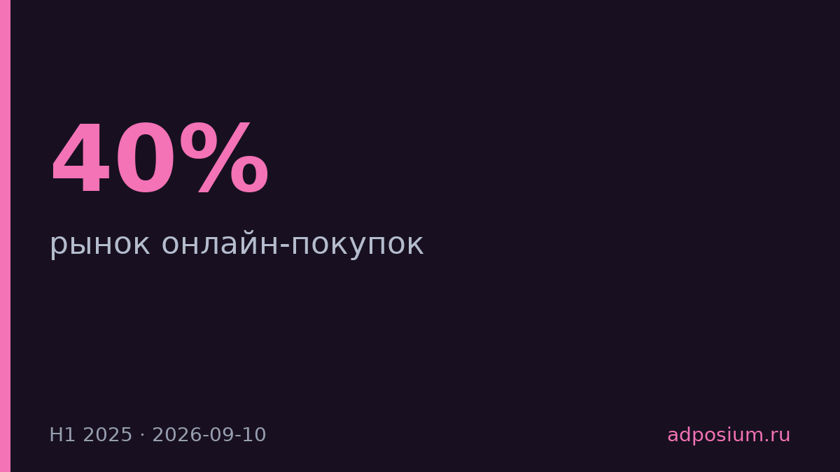 Чеки онлайн-покупок выросли в 2,2 раза за полгода