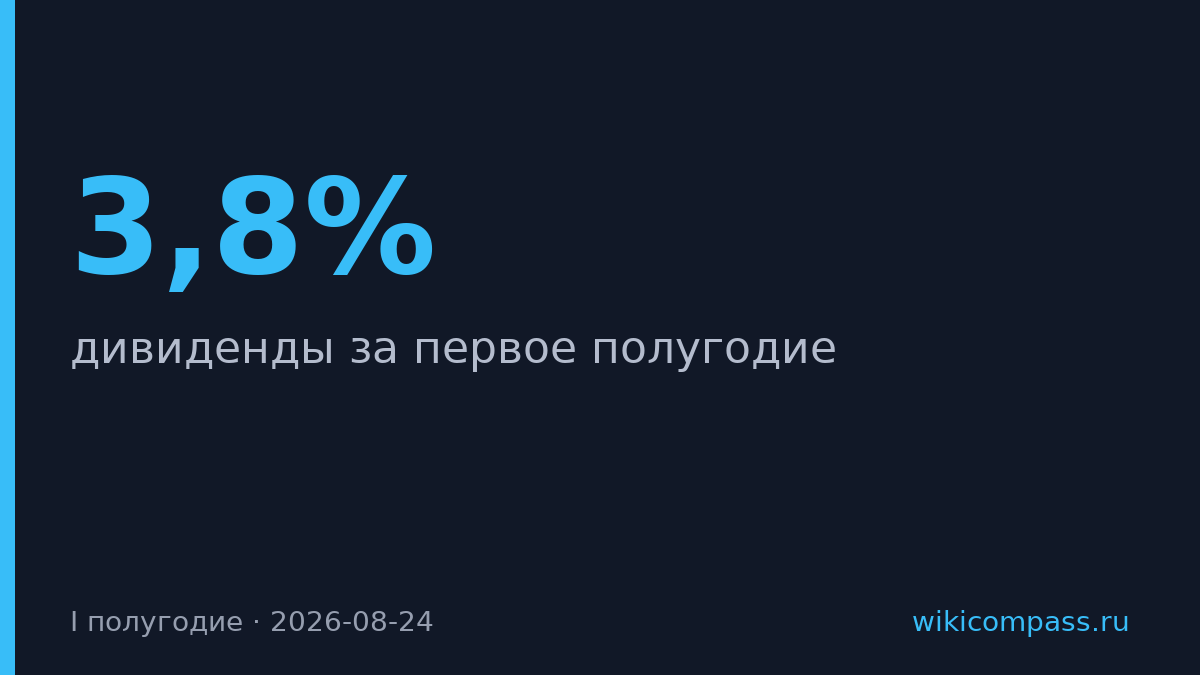«Черкизово» рекомендует дивиденды 120 рублей на акцию