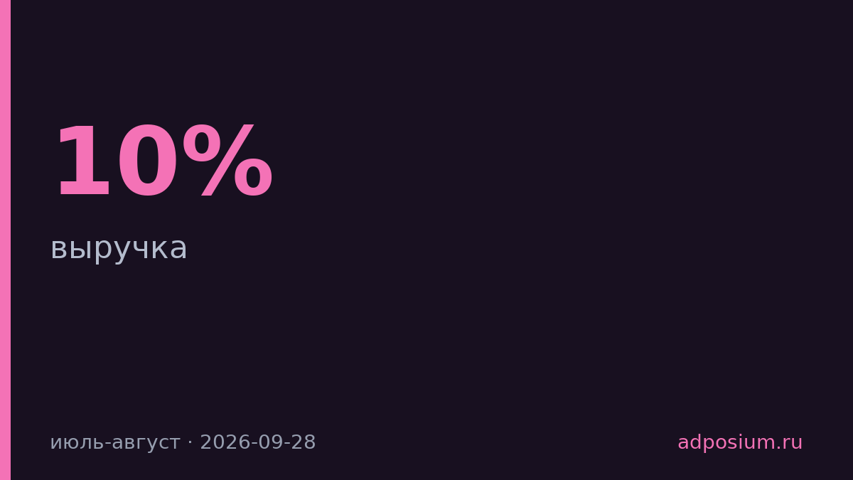 Читай-город – Буквоед нарастил выручку на 10% при падении рынка