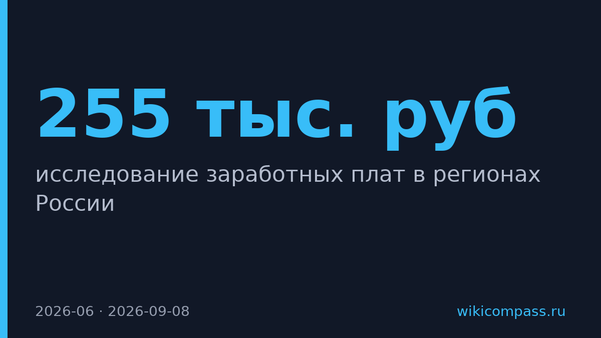 Чукотка лидирует по зарплатам: 255 тыс. рублей в июне 2026