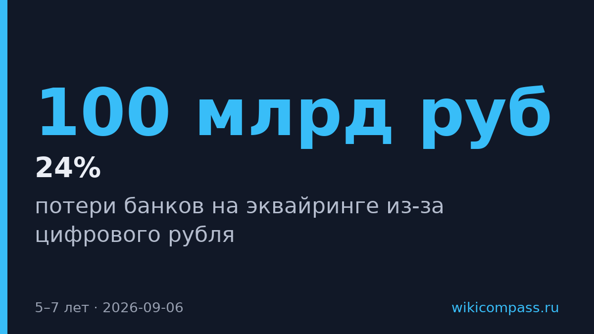 Цифровой рубль будет стоить банкам 100 млрд рублей в год на эквайринге