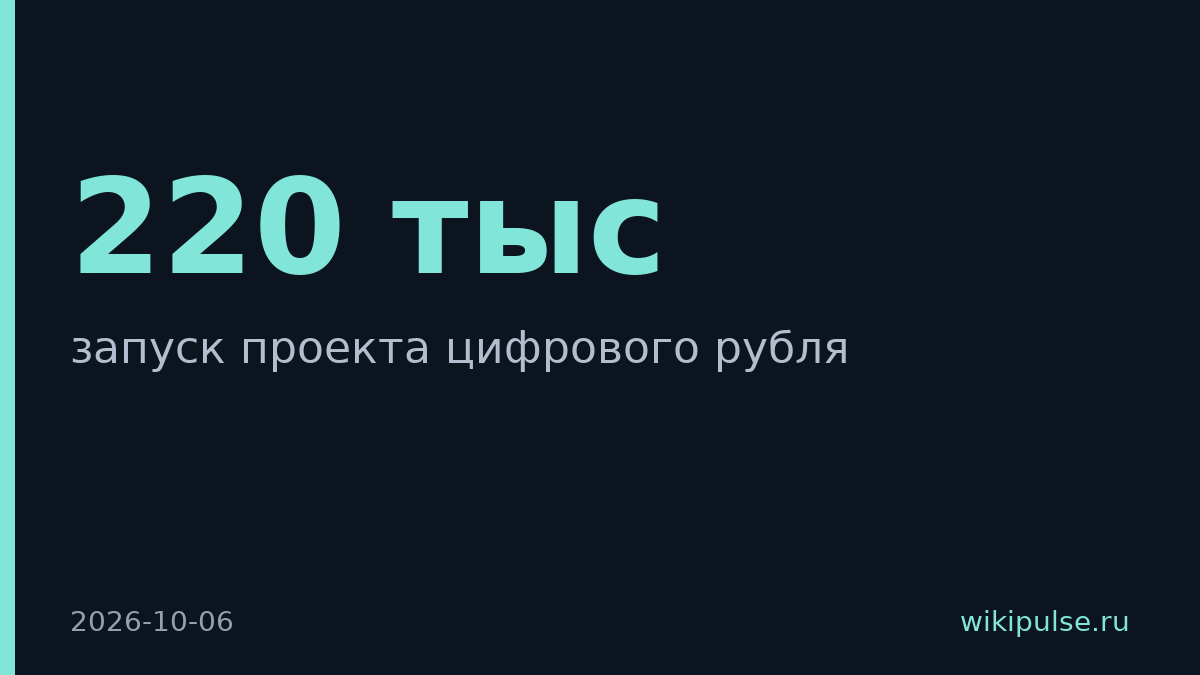 Цифровой рубль набрал 220 тысяч счетов за месяц