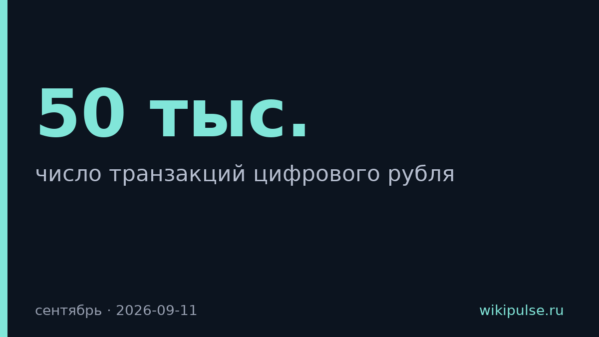 Цифровой рубль набрал 50 тыс. транзакций за 10 дней