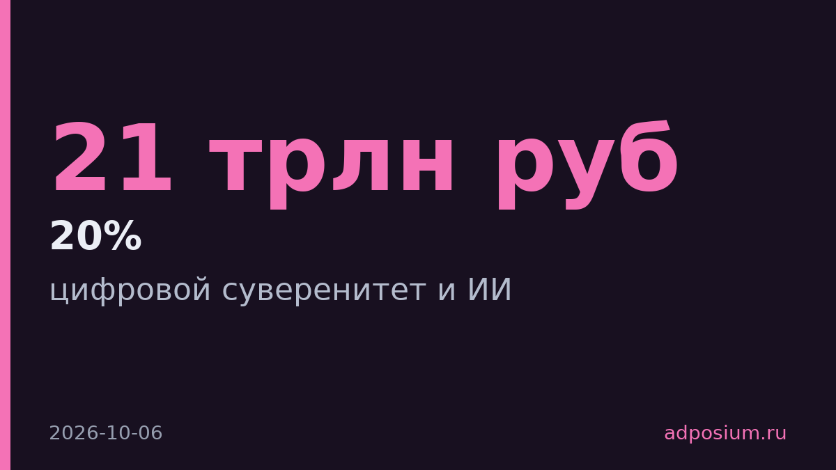 Цифровой рынок России вырос на 20% до 21 трлн рублей в 2025 году