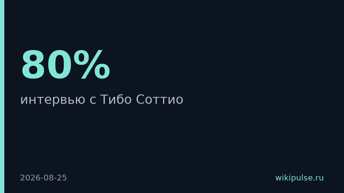 Codex подешевел на 80% за счёт самооптимизации моделей