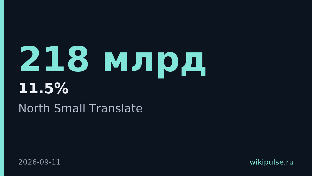Cohere выпустила модель перевода North Small Translate с 218 млрд параметров