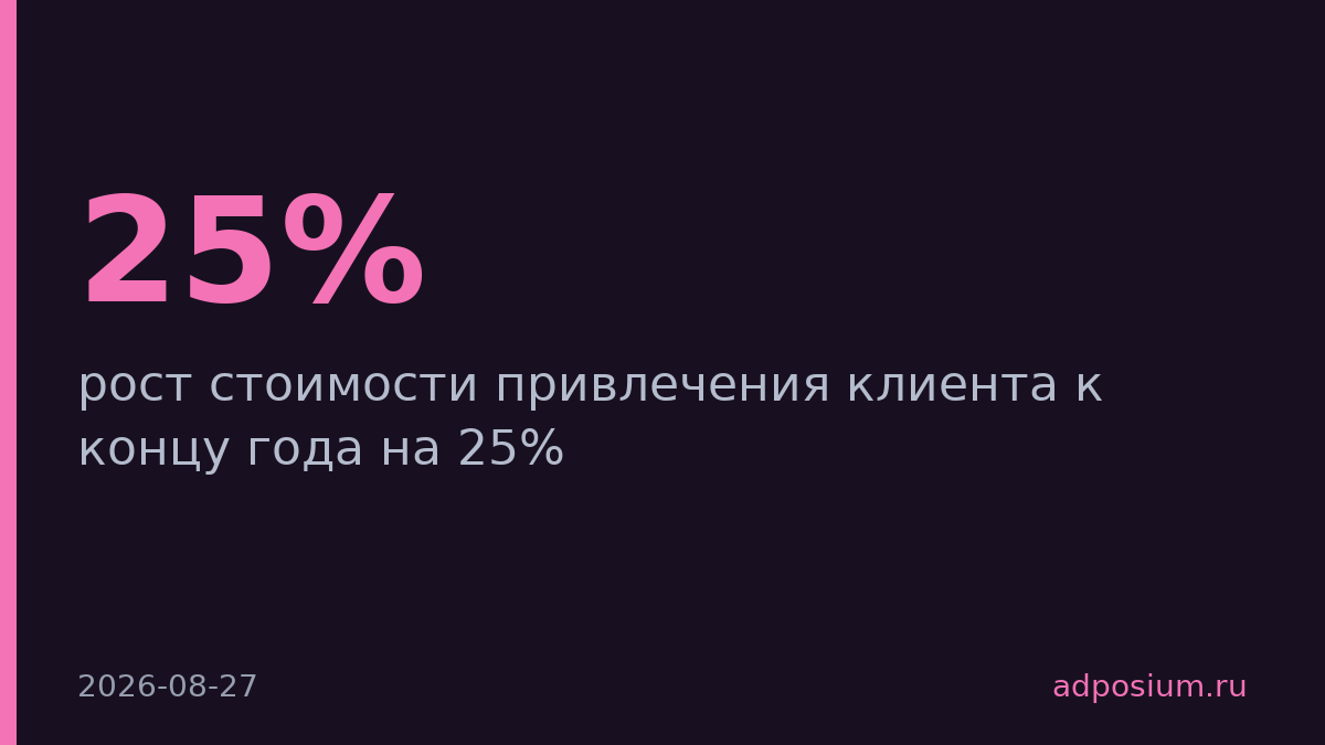 CPA на российском рынке вырастет на 25% к концу года