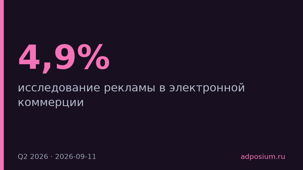 CPA в e-commerce упал на 4,9% при стабильности CPC