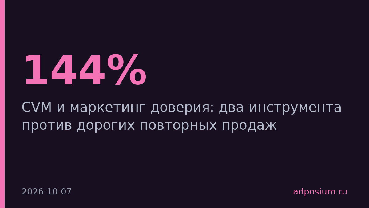 CPA в перфоманс-рекламе выросла на 144% за три года