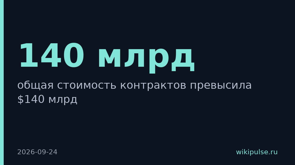 Crusoe привлекла инвестиции при контрактах на $140 млрд