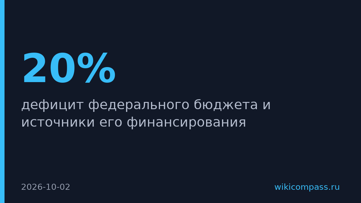 Дефицит бюджета-2027 потребует новых долговых заимствований — Климанов