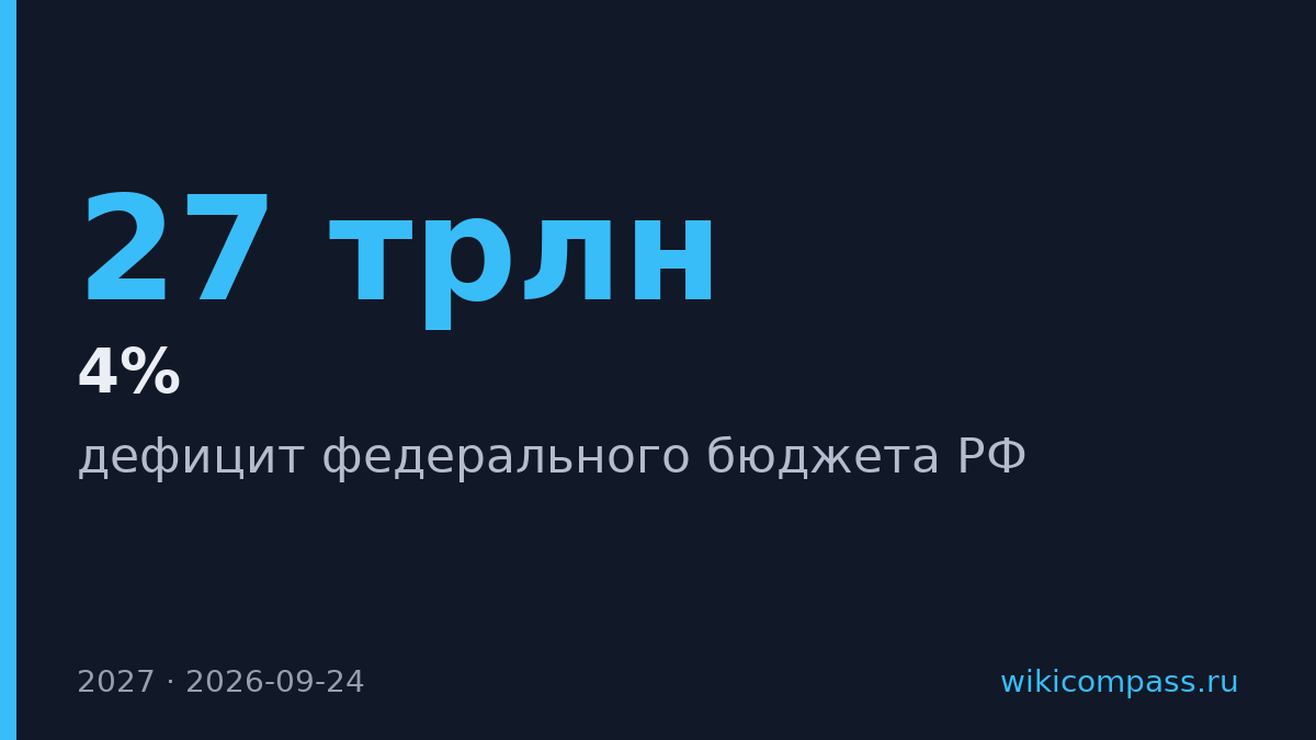 Дефицит бюджета России за семь лет достигнет ₽27 трлн