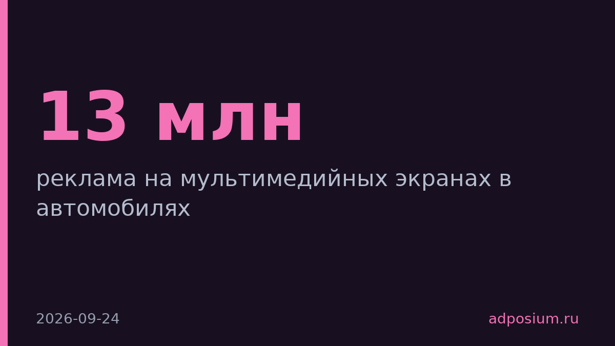«Делимобиль» запустил рекламу на экранах в 950 автомобилях