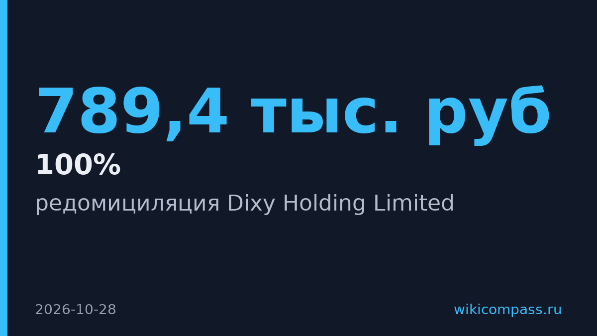 Dixy Holding перенесла регистрацию из Кипра в Калининград